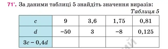 Зображення умови задачі номер 71 з підручника Алгебра 7 клас Тарасенкова