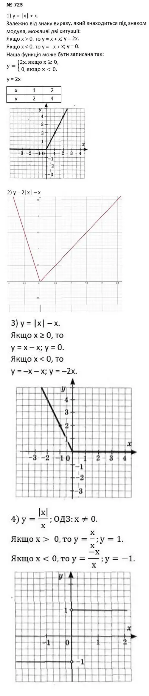 Зображення розв'язку задачі номер 723 з ГДЗ Алгебра 7 клас Тарасенкова