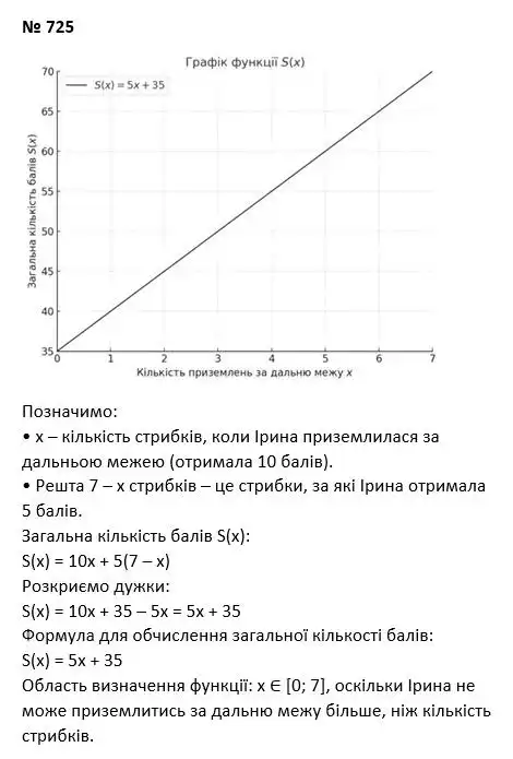 Зображення розв'язку задачі номер 725 з ГДЗ Алгебра 7 клас Тарасенкова