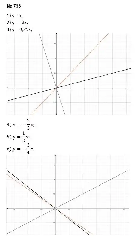 Зображення розв'язку задачі номер 733 з ГДЗ Алгебра 7 клас Тарасенкова