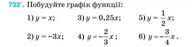 Зображення умови задачі номер 733 з підручника Алгебра 7 клас Тарасенкова