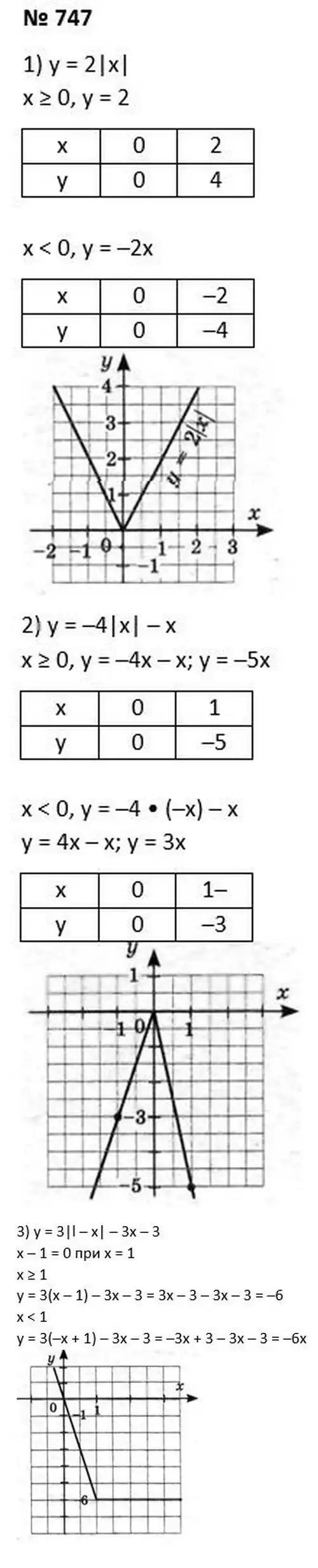Зображення розв'язку задачі номер 747 з ГДЗ Алгебра 7 клас Тарасенкова