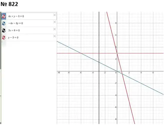Зображення розв'язку задачі номер 822 з ГДЗ Алгебра 7 клас Тарасенкова
