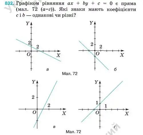 Зображення умови задачі номер 832 з підручника Алгебра 7 клас Тарасенкова