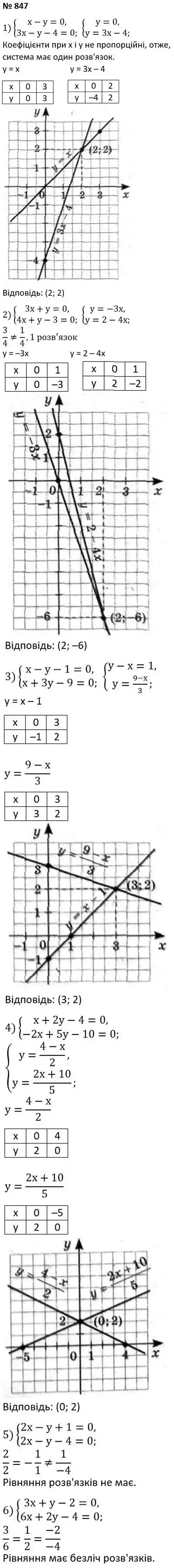 Зображення розв'язку задачі номер 847 з ГДЗ Алгебра 7 клас Тарасенкова