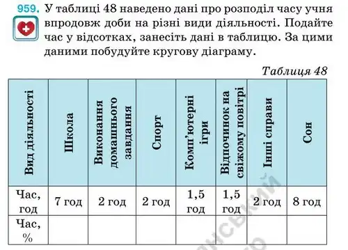 Зображення умови задачі номер 959 з підручника Алгебра 7 клас Тарасенкова