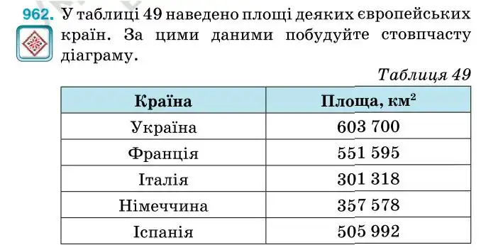 Зображення умови задачі номер 962 з підручника Алгебра 7 клас Тарасенкова