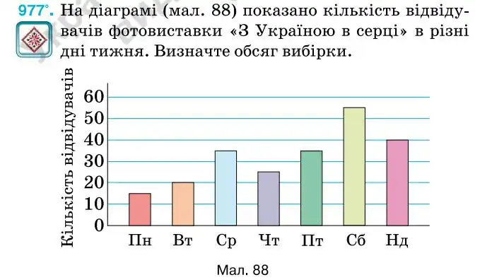 Зображення умови задачі номер 977 з підручника Алгебра 7 клас Тарасенкова
