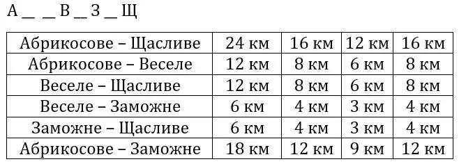 Зображення розв'язку задачі номер 119 з ГДЗ Геометрія 7 клас Бурда