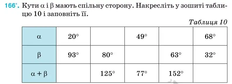 Зображення умови задачі номер 166 з підручника Геометрія 7 клас Бурда