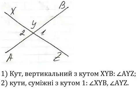Зображення розв'язку задачі номер 266 з ГДЗ Геометрія 7 клас Бурда