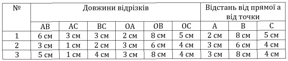 Зображення розв'язку задачі номер 330 з ГДЗ Геометрія 7 клас Бурда