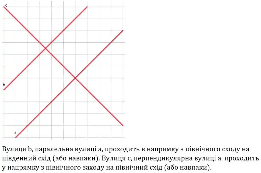 Зображення розв'язку задачі номер 392 з ГДЗ Геометрія 7 клас Бурда