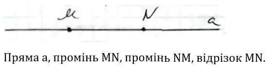 Зображення розв'язку задачі номер 4 з ГДЗ Геометрія 7 клас Бурда