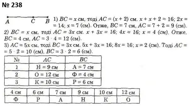 Зображення розв'язку задачі номер 238 з ГДЗ Геометрія 7 клас Істер