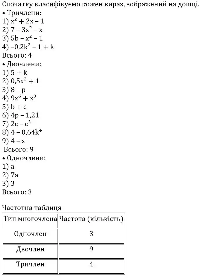 Зображення розв'язку задачі номер 1210 з ГДЗ Алгебра 8 клас Бевз