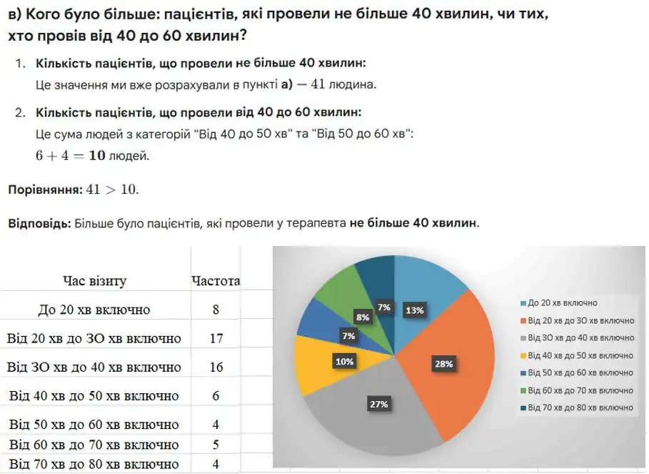 Зображення розв'язку задачі номер 1214 (завдання в, г) з ГДЗ Алгебра 8 клас Бевз