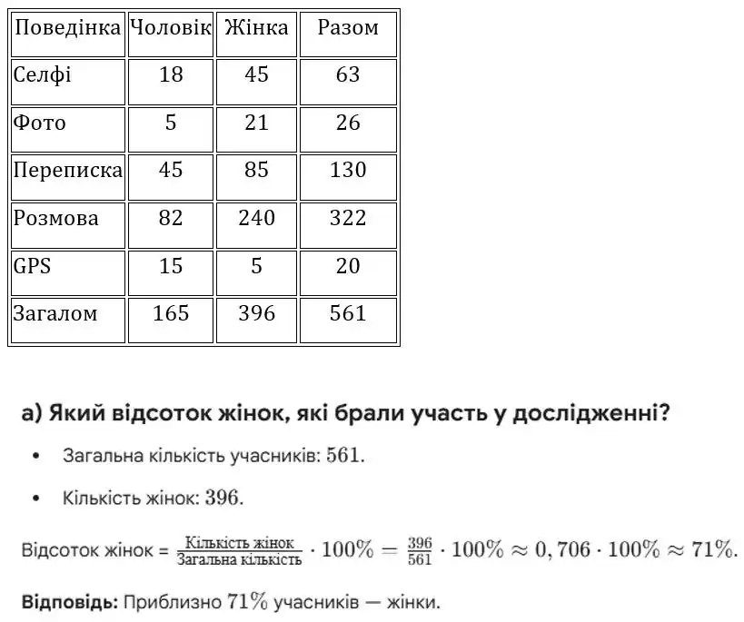 Зображення розв'язку задачі номер 1221 (завдання а) з ГДЗ Алгебра 8 клас Бевз