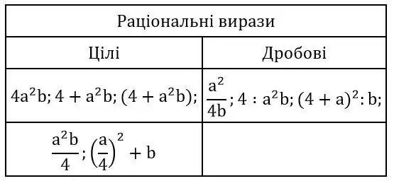 Зображення розв'язку задачі номер 124 з ГДЗ Алгебра 8 клас Бевз