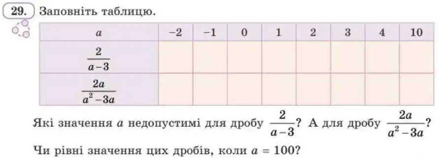 Зображення умови задачі номер 29 з підручника Алгебра 8 клас Бевз