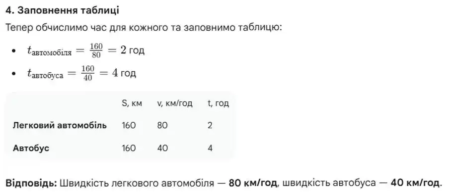 Зображення розв'язку задачі номер 403 (пункт 4) з ГДЗ Алгебра 8 клас Бевз