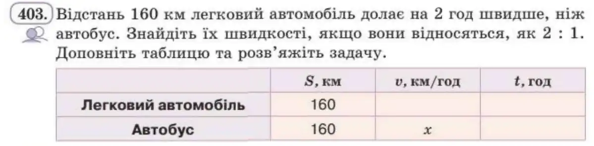 Зображення умови задачі номер 403 з підручника Алгебра 8 клас Бевз