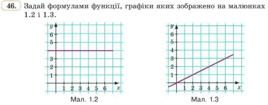 Зображення умови задачі номер 46 з підручника Алгебра 8 клас Бевз