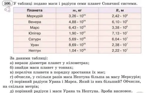 Зображення умови задачі номер 500 з підручника Алгебра 8 клас Бевз