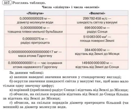 Зображення умови задачі номер 517 з підручника Алгебра 8 клас Бевз