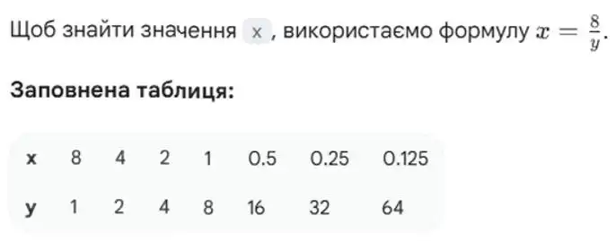 Зображення розв'язку задачі номер 534 з ГДЗ Алгебра 8 клас Бевз