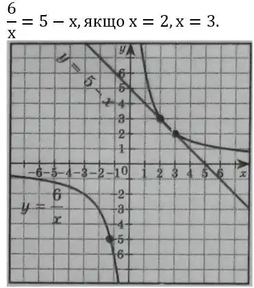 Зображення розв'язку задачі номер 557 з ГДЗ Алгебра 8 клас Бевз