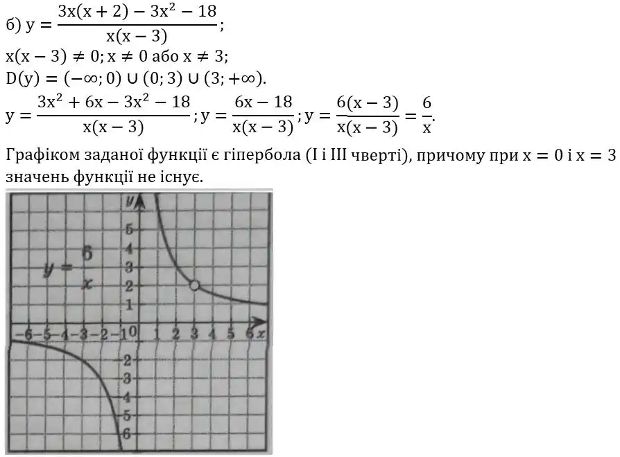 Зображення розв'язку задачі номер 569 (завдання б) з ГДЗ Алгебра 8 клас Бевз
