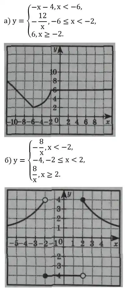 Зображення розв'язку задачі номер 570 з ГДЗ Алгебра 8 клас Бевз