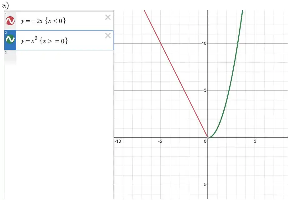 Зображення розв'язку задачі номер 609 (завдання а) з ГДЗ Алгебра 8 клас Бевз