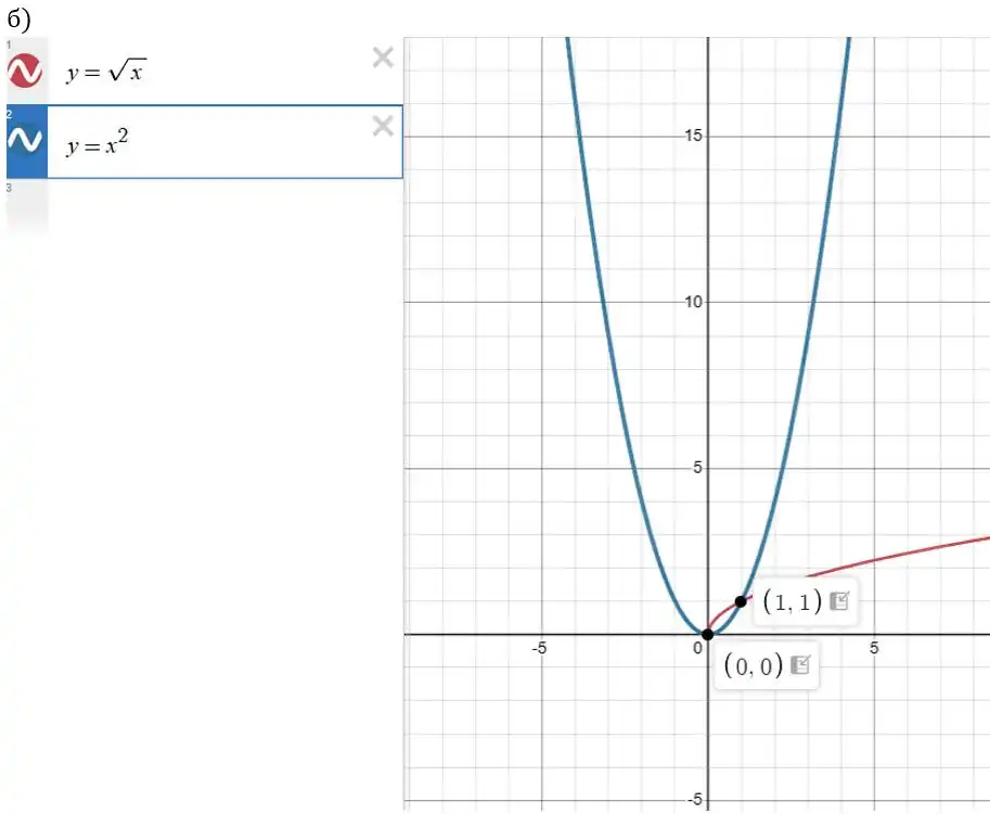 Зображення розв'язку задачі номер 875 (завдання б) з ГДЗ Алгебра 8 клас Бевз