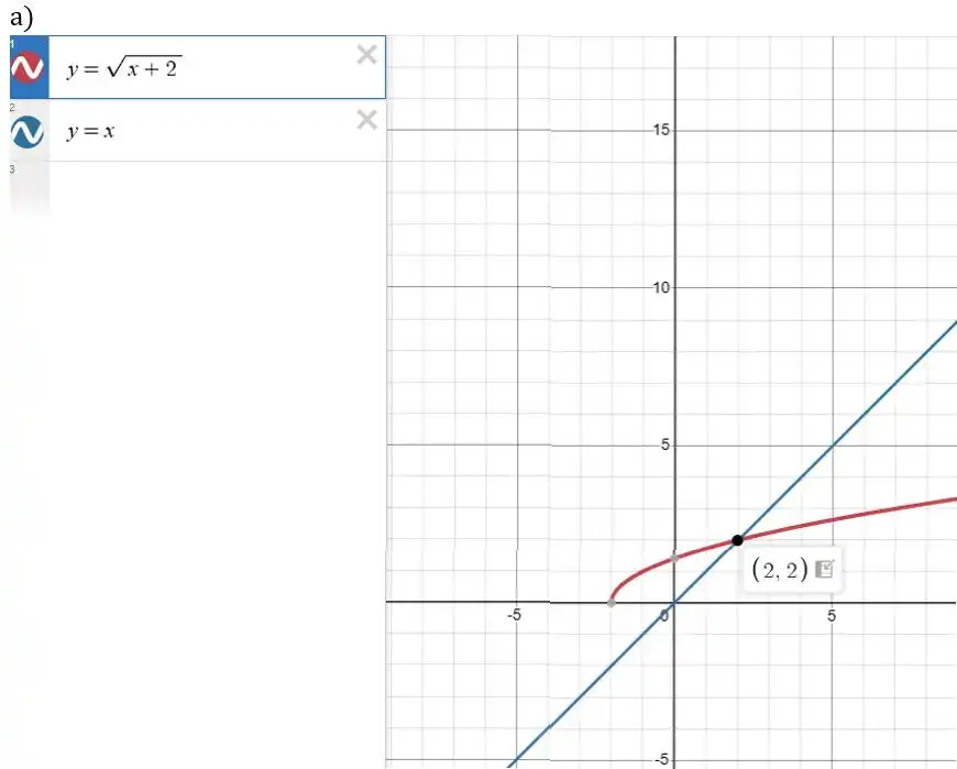 Зображення розв'язку задачі номер 876 (завдання а) з ГДЗ Алгебра 8 клас Бевз