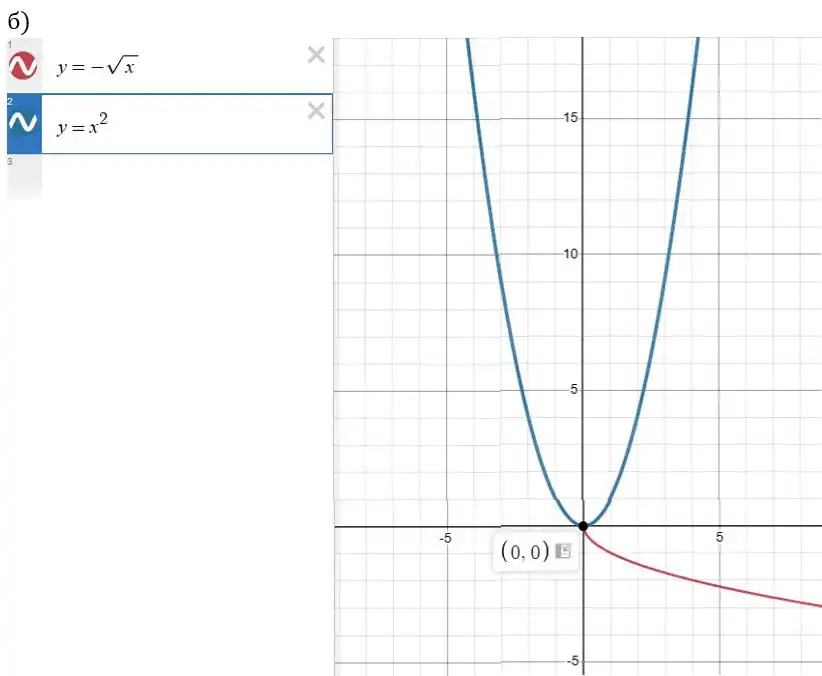 Зображення розв'язку задачі номер 876 (завдання б) з ГДЗ Алгебра 8 клас Бевз