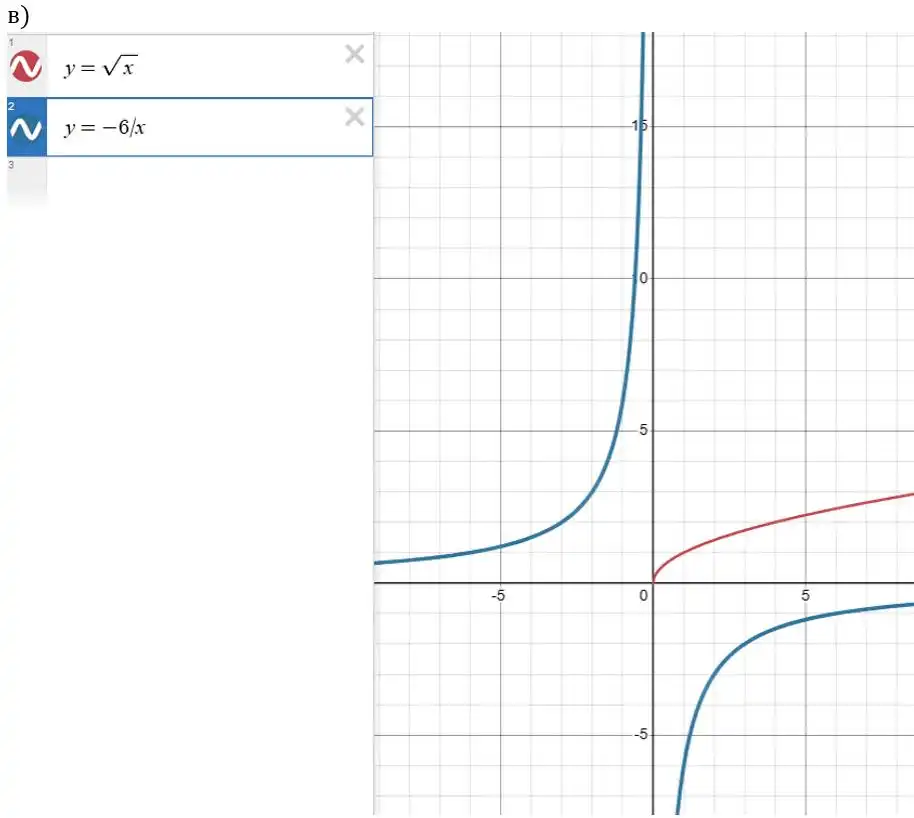Зображення розв'язку задачі номер 876 (завдання в) з ГДЗ Алгебра 8 клас Бевз