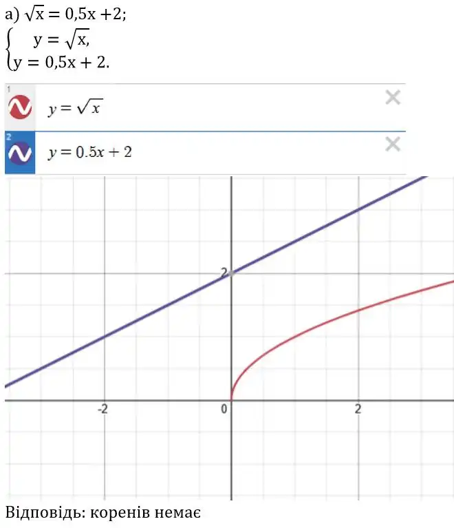 Зображення розв'язку задачі номер 878 (завдання а) з ГДЗ Алгебра 8 клас Бевз