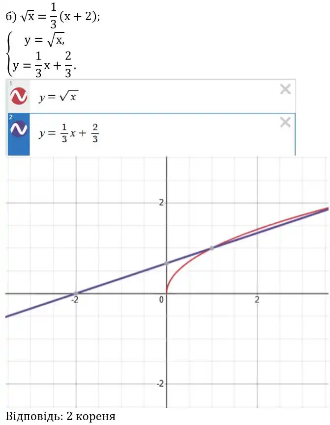Зображення розв'язку задачі номер 878 (завдання б) з ГДЗ Алгебра 8 клас Бевз