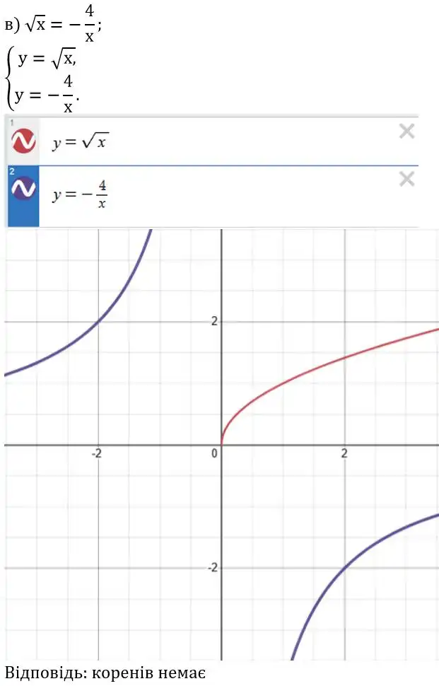 Зображення розв'язку задачі номер 878 (завдання в) з ГДЗ Алгебра 8 клас Бевз