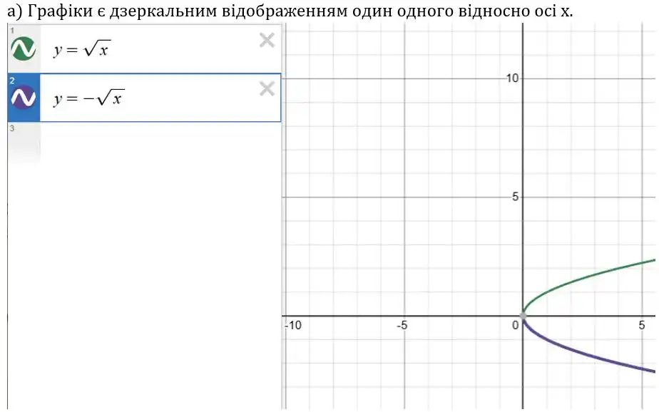Зображення розв'язку задачі номер 882 (завдання а) з ГДЗ Алгебра 8 клас Бевз