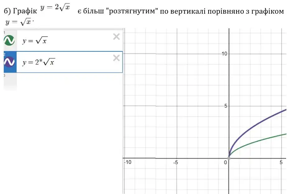 Зображення розв'язку задачі номер 882 (завдання б) з ГДЗ Алгебра 8 клас Бевз