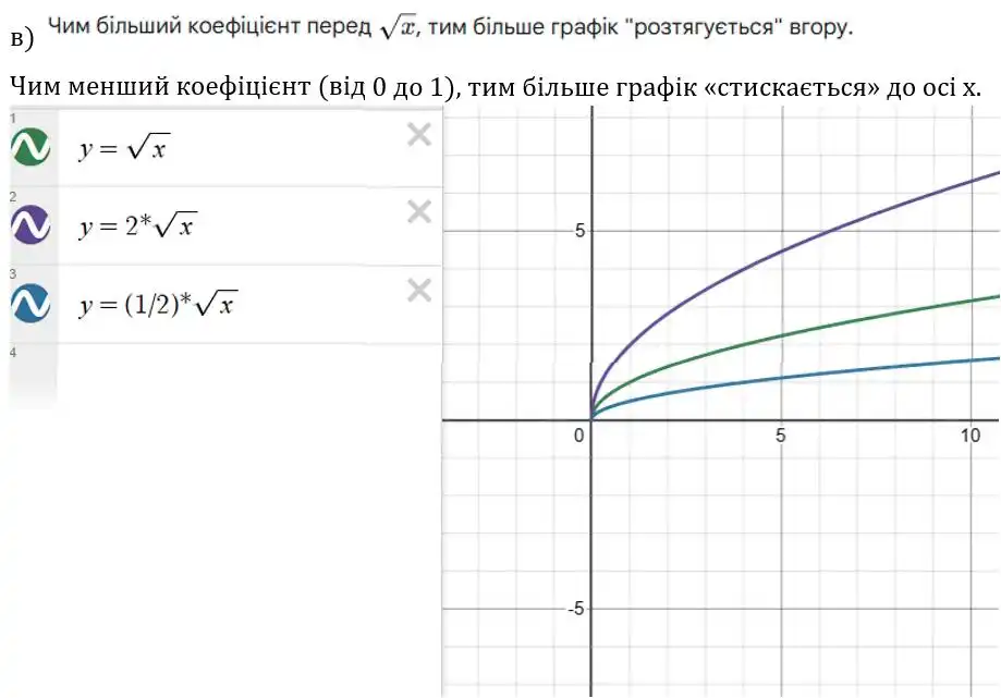 Зображення розв'язку задачі номер 882 (завдання в) з ГДЗ Алгебра 8 клас Бевз