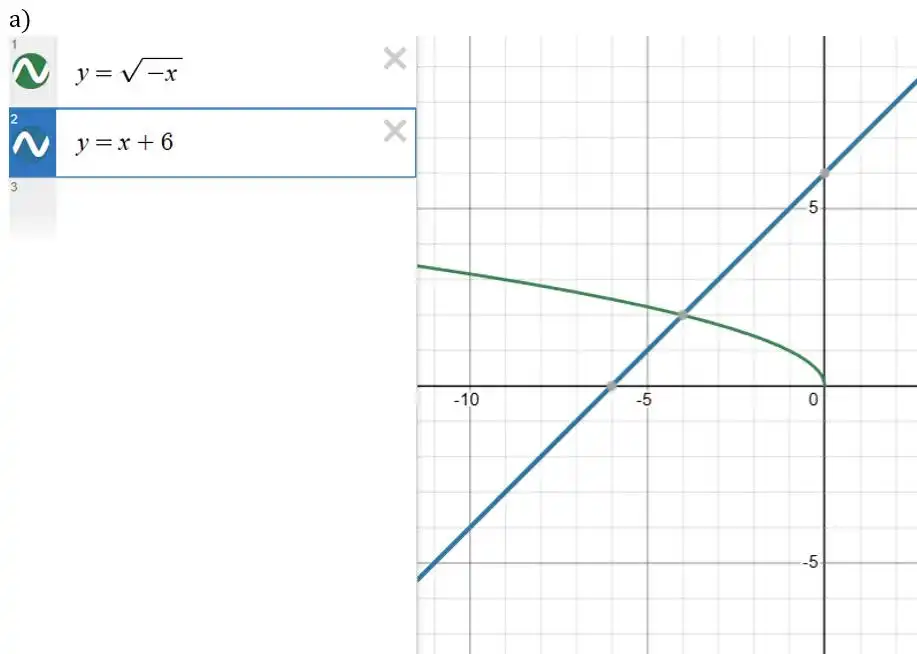 Зображення розв'язку задачі номер 883 (завдання а) з ГДЗ Алгебра 8 клас Бевз