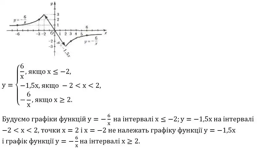 Зображення розв'язку задачі номер 12.22 (частина 1) з ГДЗ Алгебра 8 клас Істер