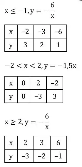 Зображення розв'язку задачі номер 12.22 (частина 2) з ГДЗ Алгебра 8 клас Істер