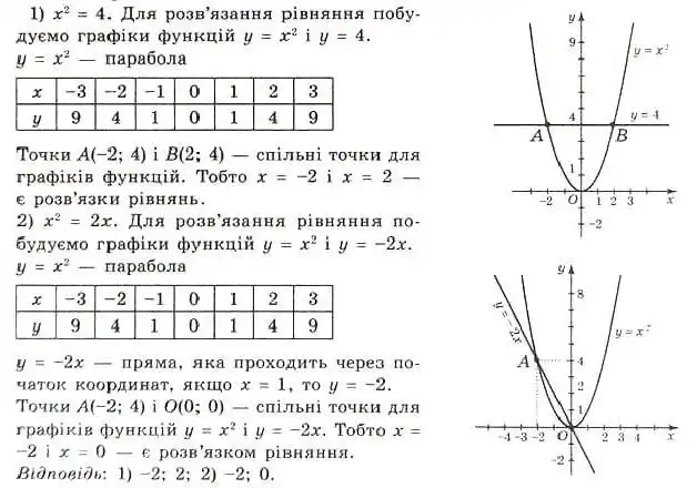 Зображення розв'язку задачі номер 13.13 з ГДЗ Алгебра 8 клас Істер