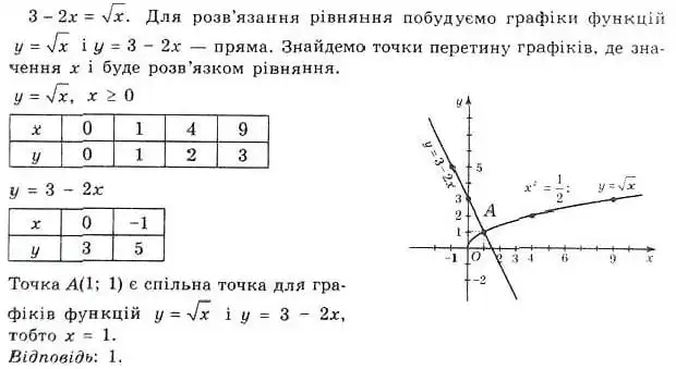 Зображення розв'язку задачі номер 19.13 з ГДЗ Алгебра 8 клас Істер