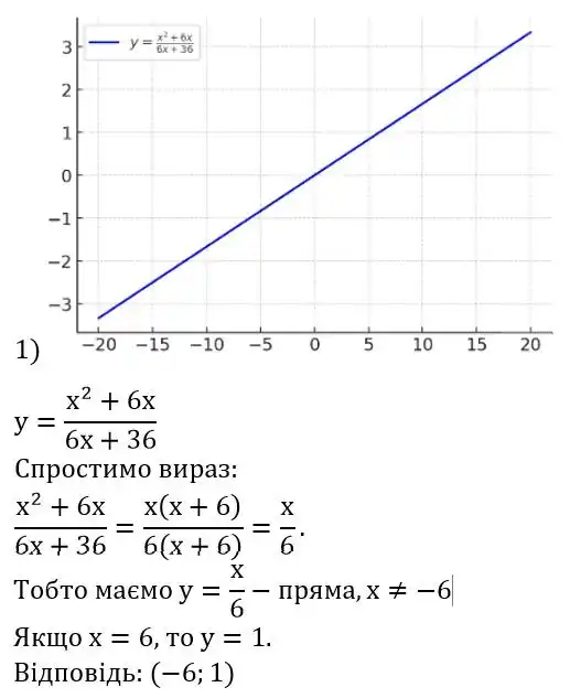 Зображення розв'язку задачі номер 2.24 (завдання 1) з ГДЗ Алгебра 8 клас Істер
